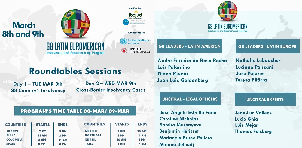 Programa de Insolvencia y Reestructuración Euromericana Latina del G8